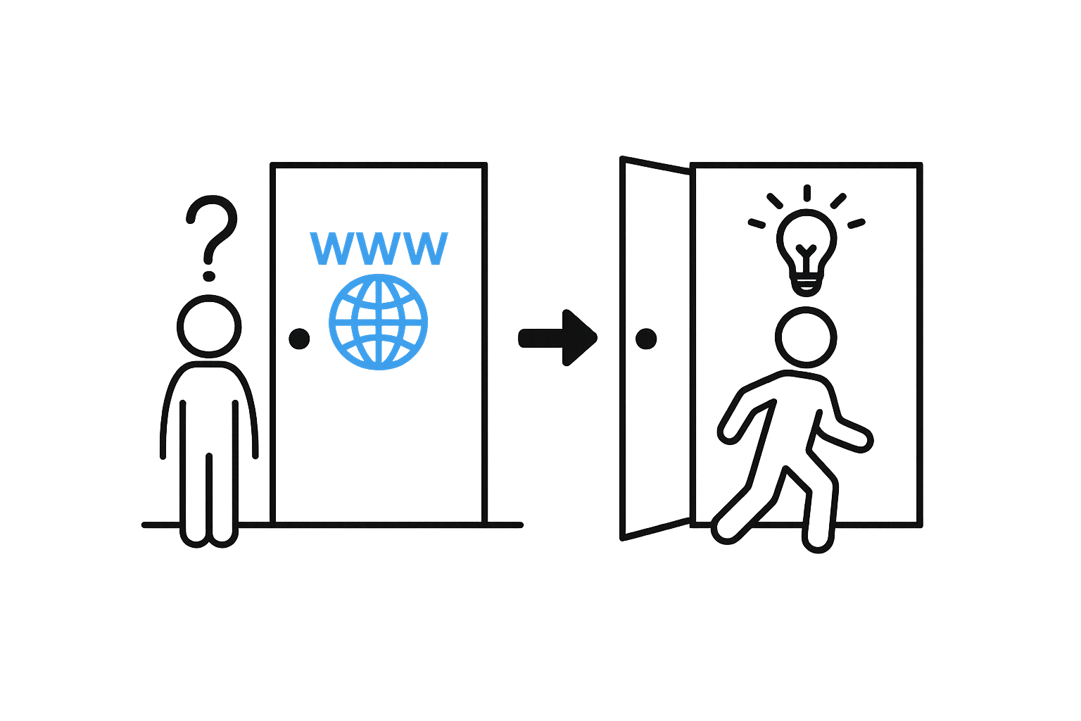 Web Experience Journey